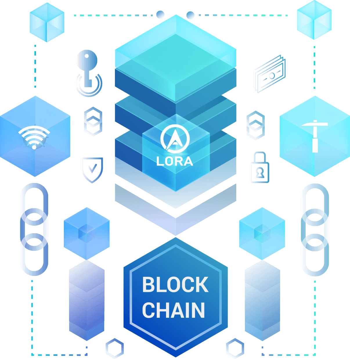 LORA Technical Features